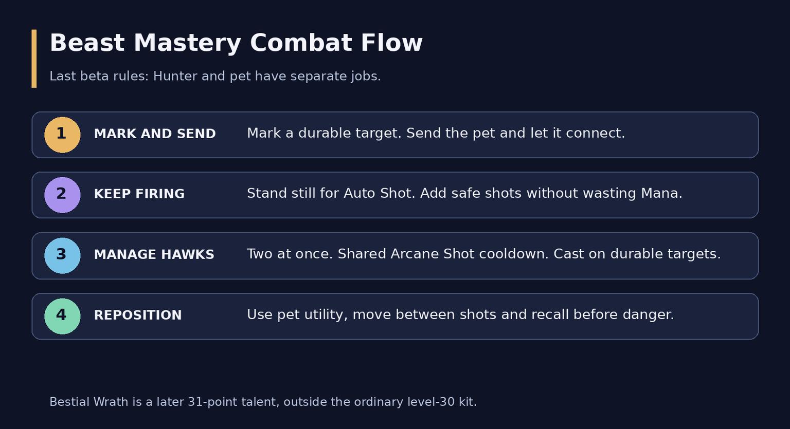 Beast Mastery Hunter в WoW Forever: гайд по игре