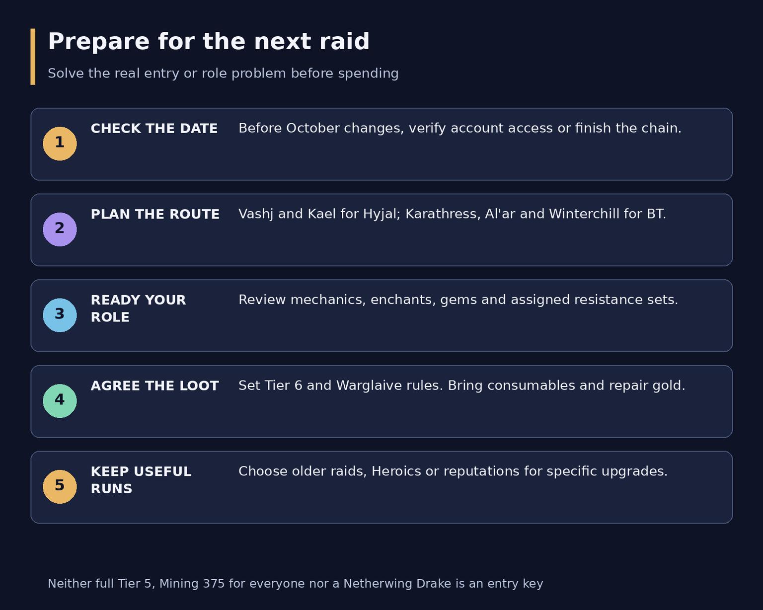 TBC Anniversary Phase 3: Raids, Rewards and Preparation