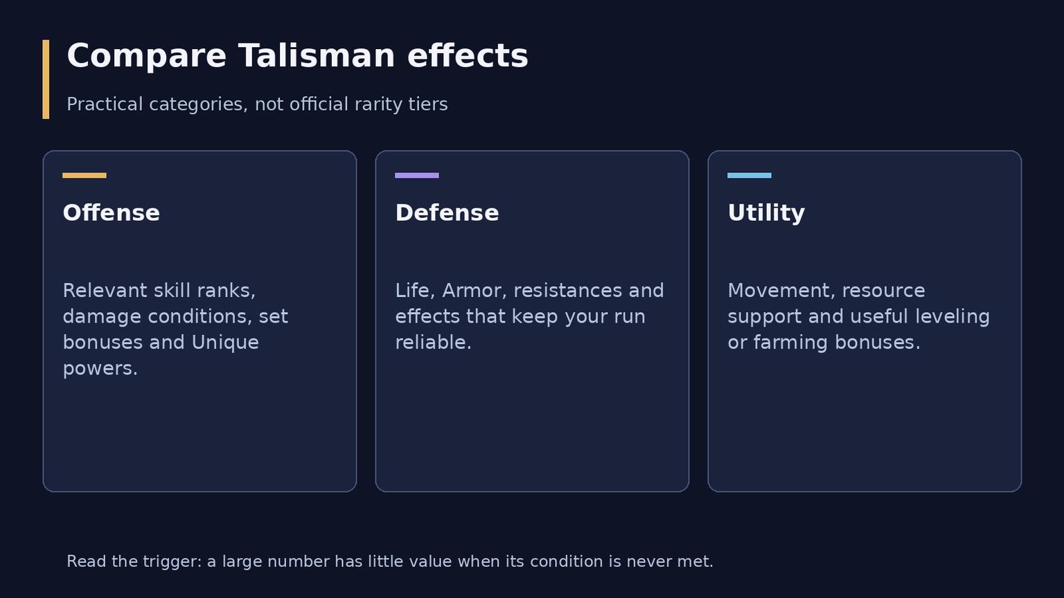 Diablo 4 Talisman System: Seals, Charms and Upgrades