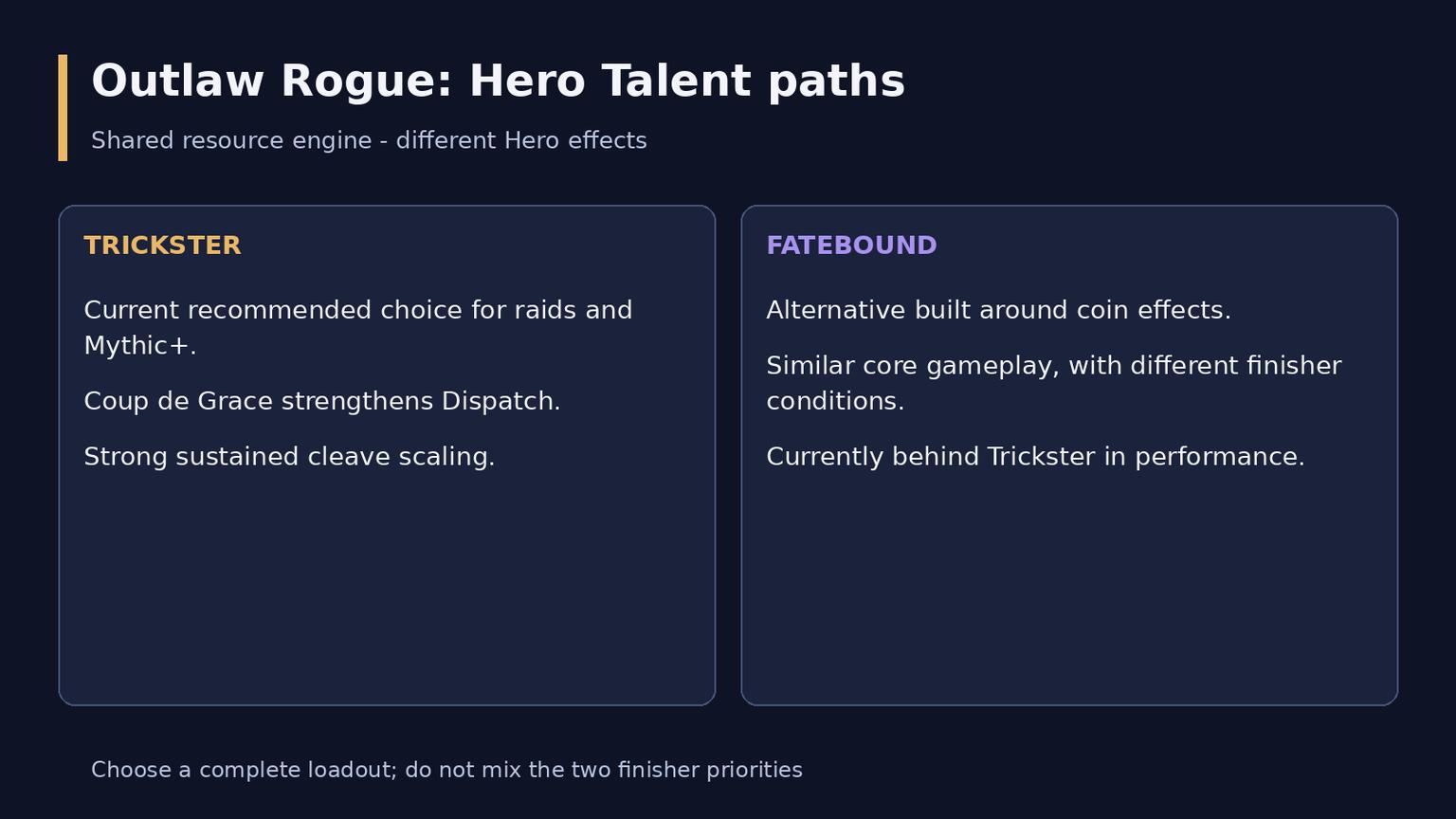 WoW Midnight Outlaw Rogue Guide: Talents, Combat and Gear