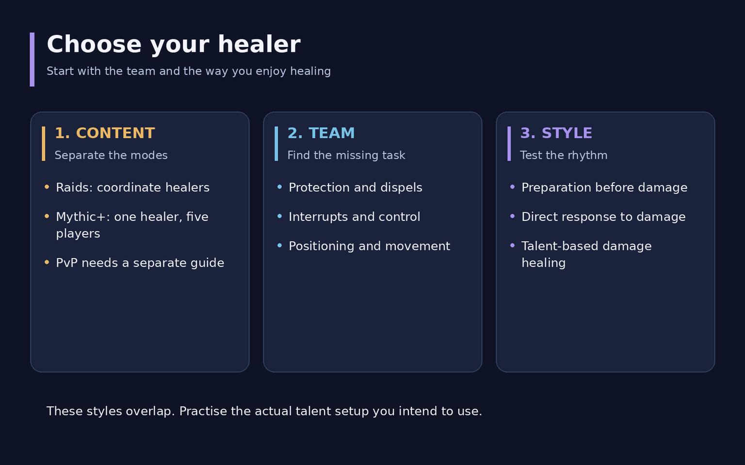 Best WoW Midnight Healers for Raids and Mythic+