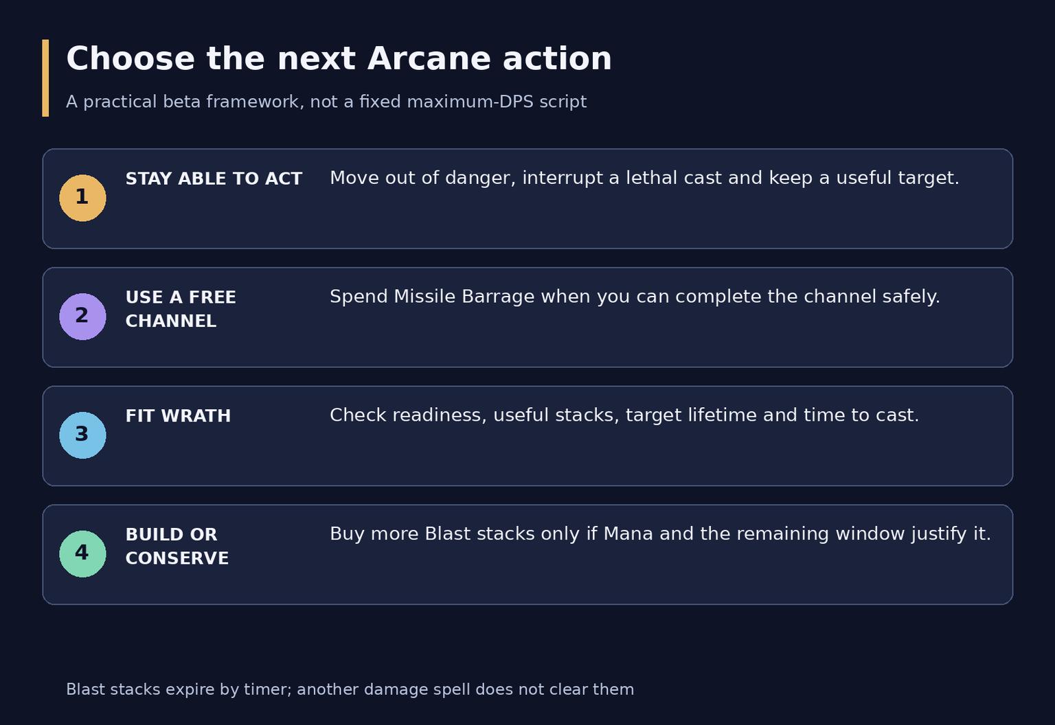 How to Play Arcane Mage in WoW Forever After the Redesign