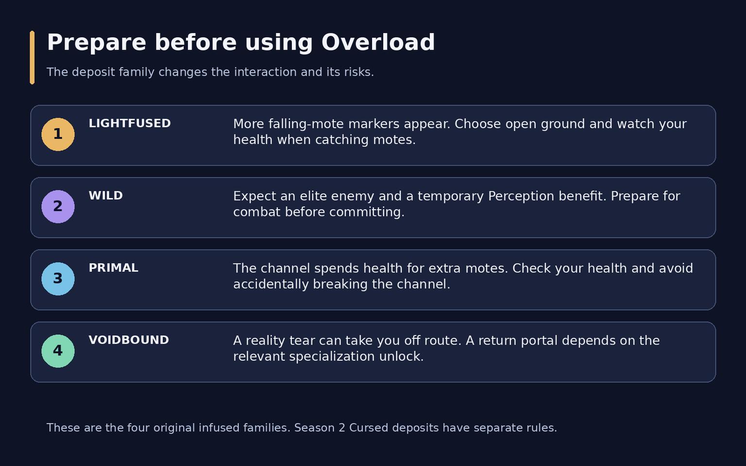 WoW Midnight Mining Guide: Leveling and Specializations
