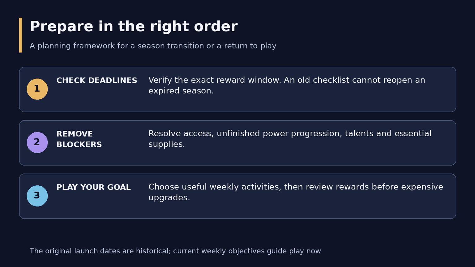 WoW Midnight Season 2 Preparation: Characters, Resources and Priorities