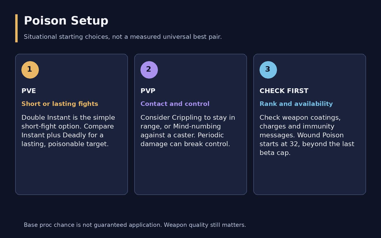 WoW Forever Assassination Rogue Guide