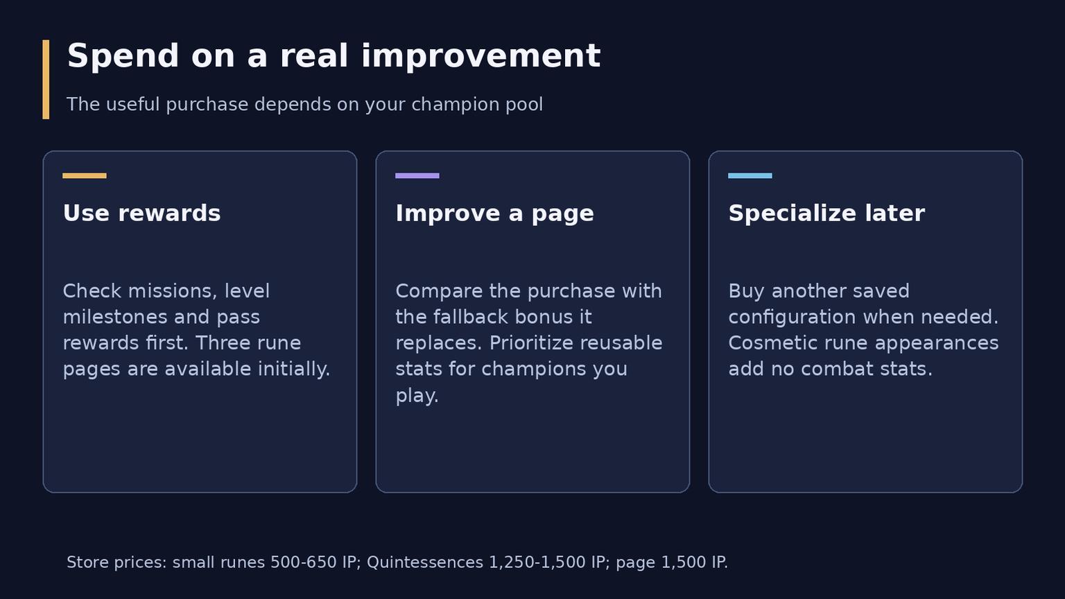 League Classic runes and masteries guide