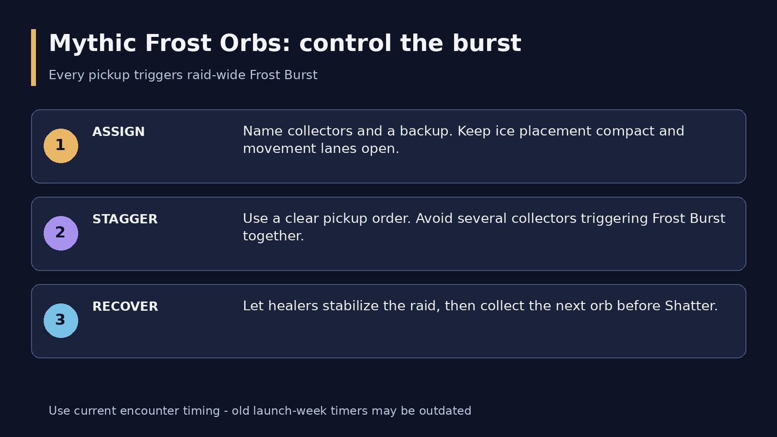 WoW Midnight Tidebound Grotto Guide: Nymrissa and Rewards