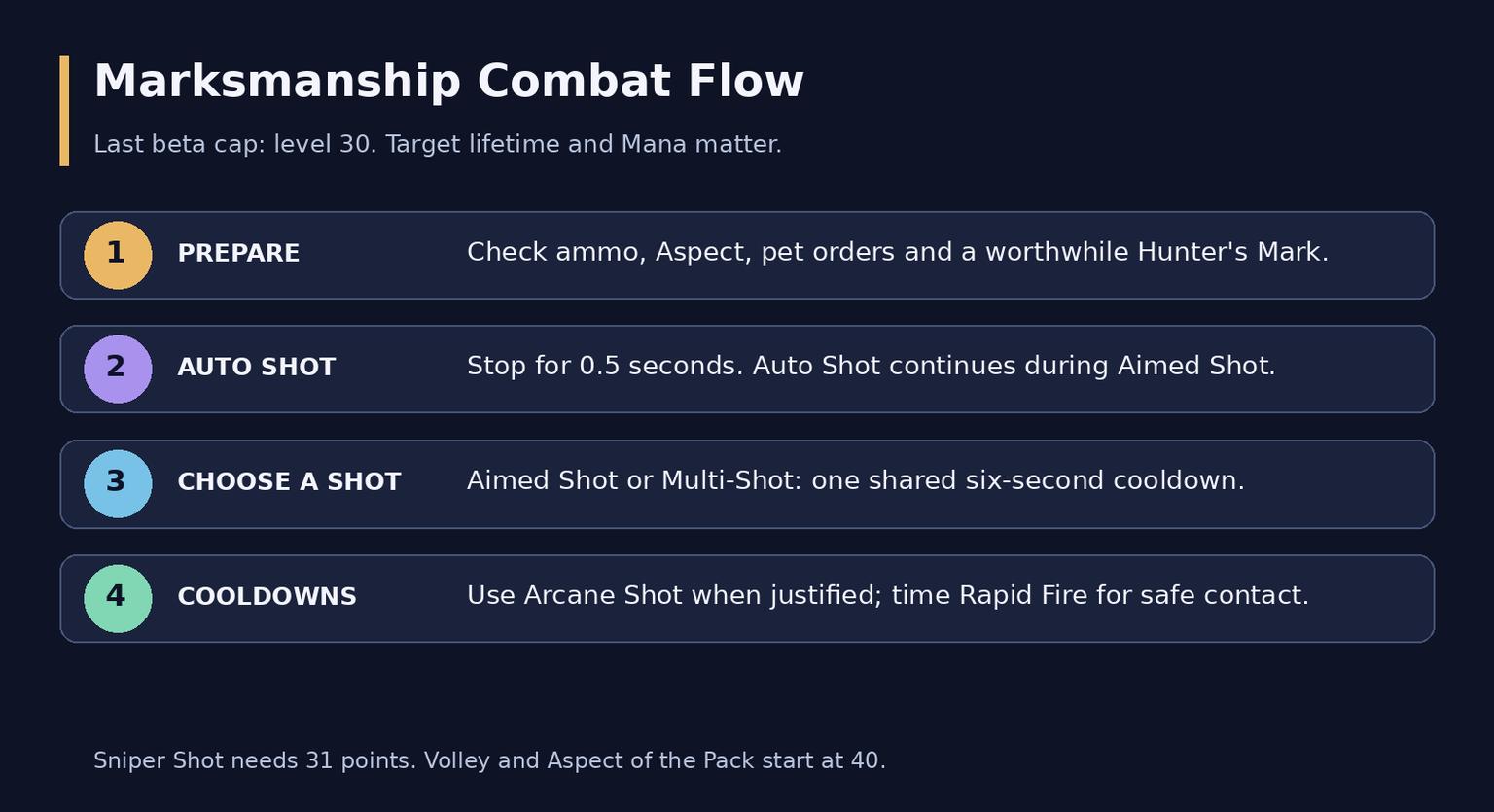 WoW Forever Marksmanship Hunter Guide