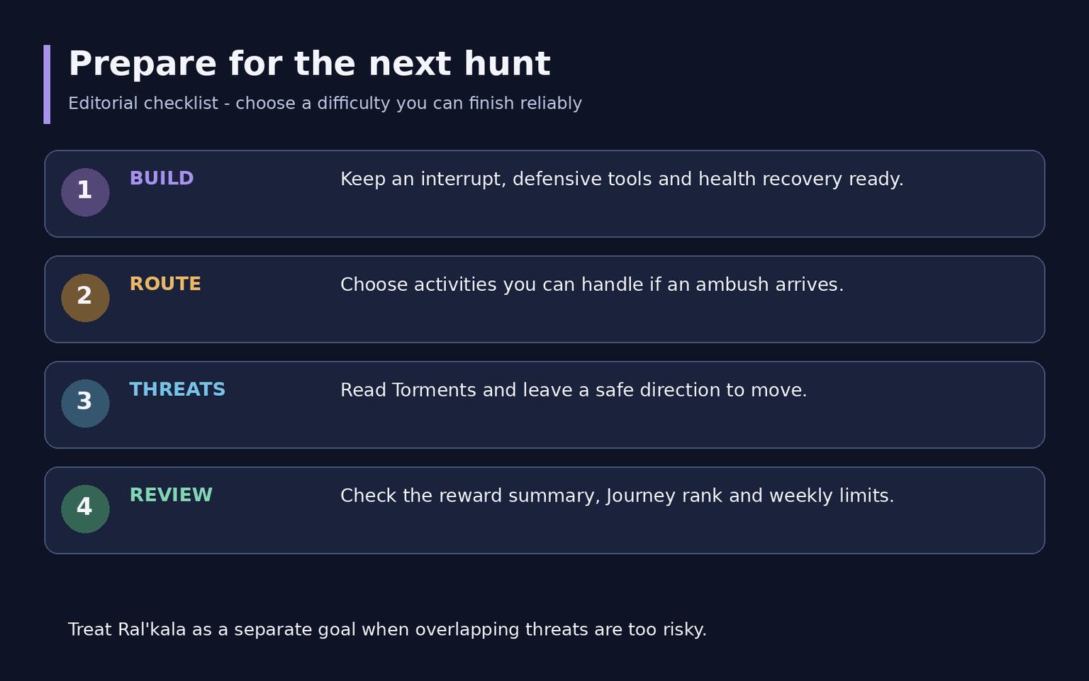 WoW Midnight Prey Guide: Hunts, Difficulties and Rewards