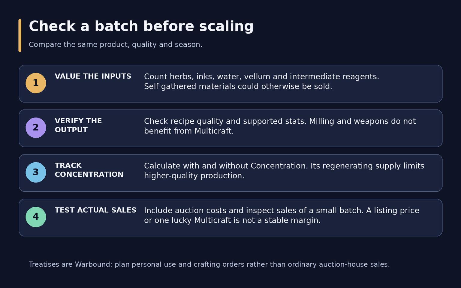 WoW Midnight Inscription Guide: Leveling, Treatises and Builds