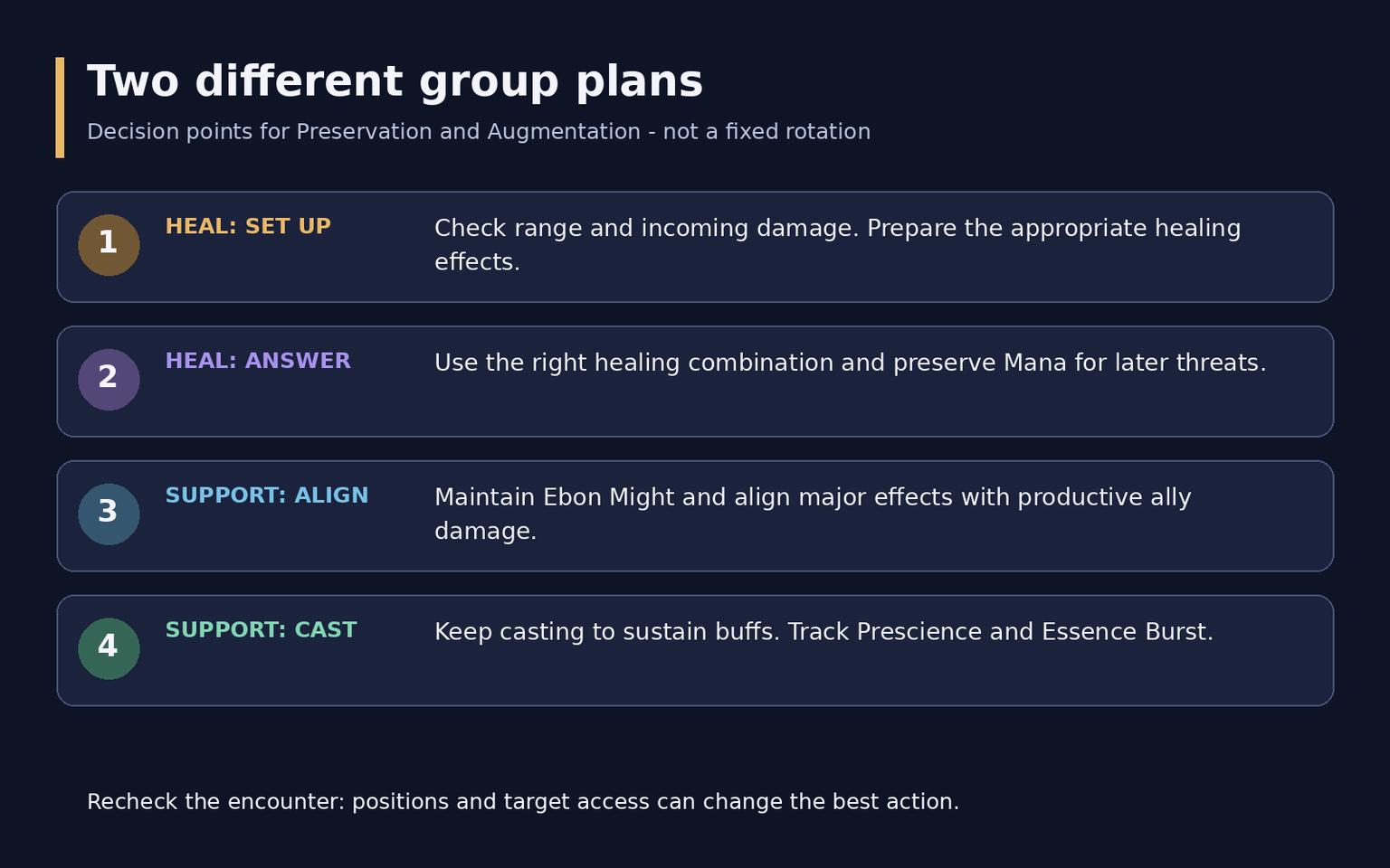 WoW Midnight Evoker Guide: Devastation, Preservation and Augmentation