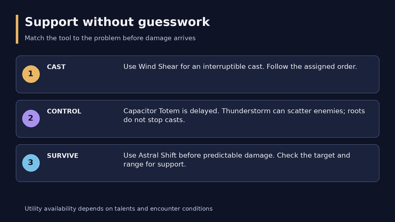 WoW Midnight Elemental Shaman Guide: Talents, Combat and Gear
