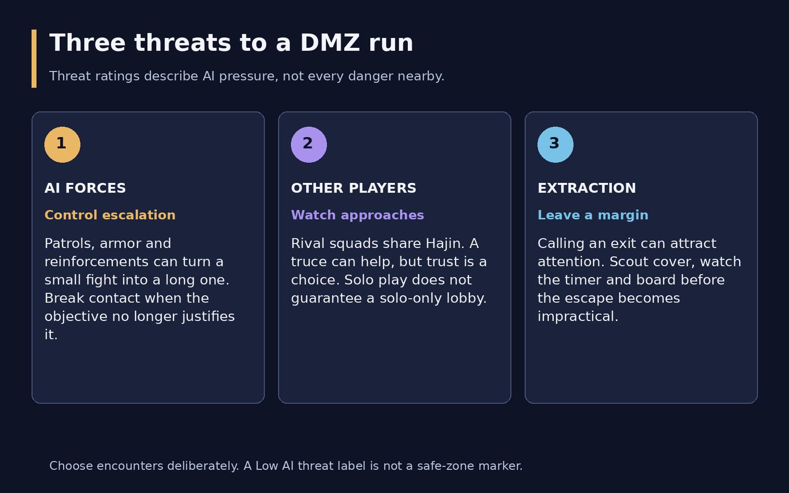 Modern Warfare 4 DMZ Guide: Loot, Survival and Extraction