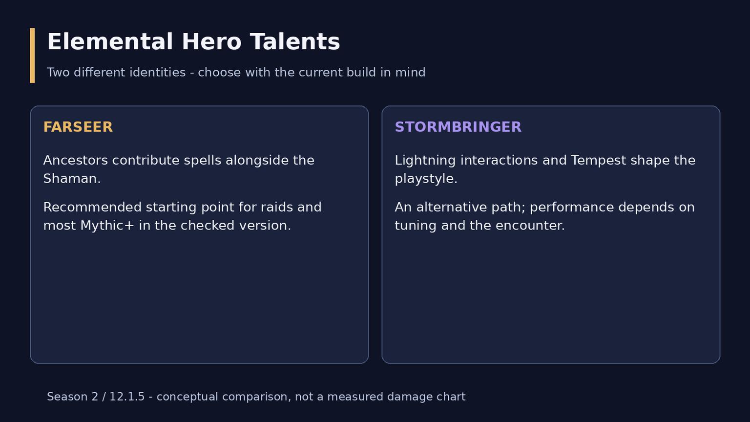 WoW Midnight Elemental Shaman Guide: Talents, Combat and Gear