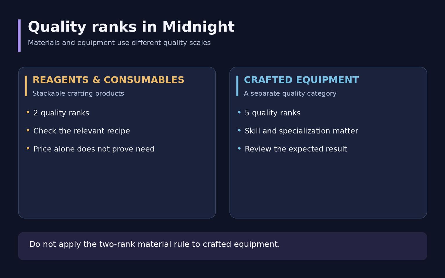 WoW Midnight Profession Changes: Crafting and Preparation