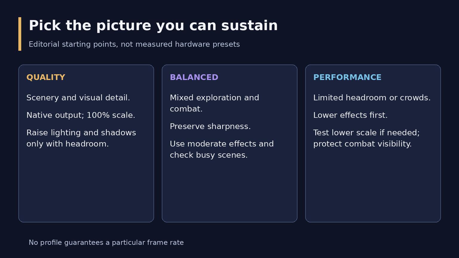 WoW Forever Graphics Settings for Quality and Smooth Play