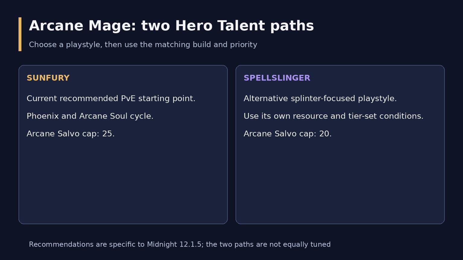 WoW Midnight Arcane Mage Guide: Talents, Rotation and Gear