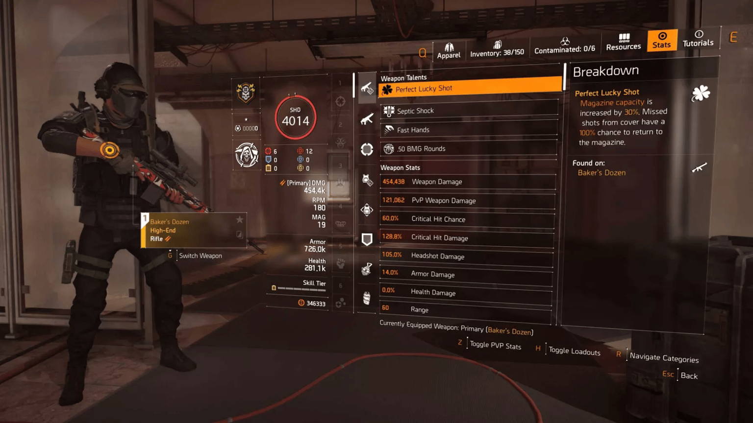 Best PvE & PvP Builds