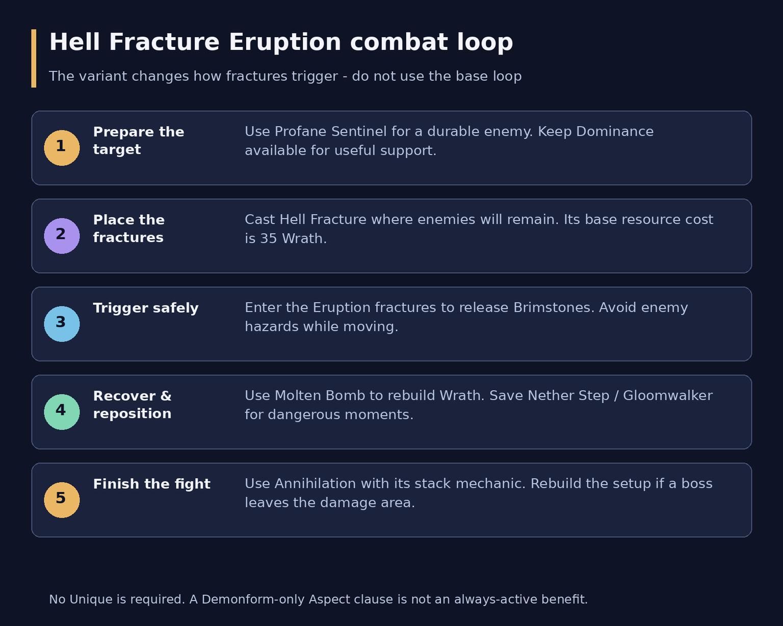 Diablo 4 Hell Fracture Warlock Leveling Build