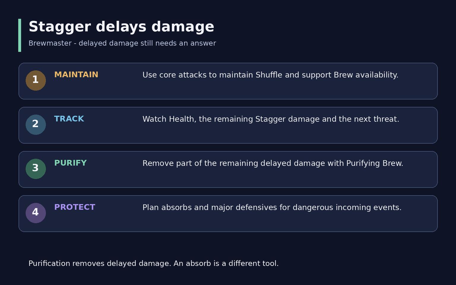WoW Midnight Monk Guide: Specs, Talents and Gear