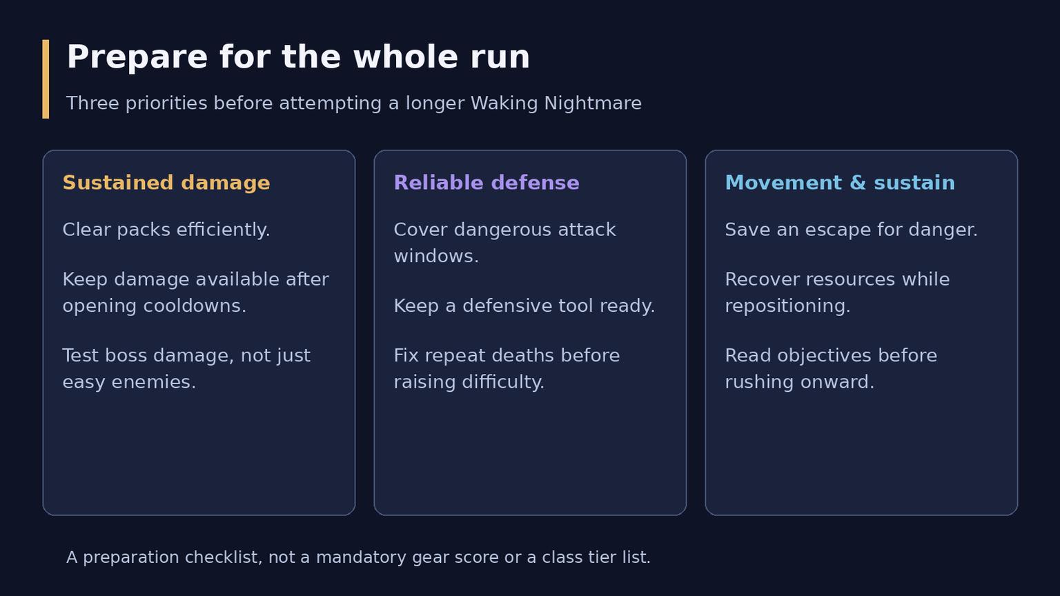 Diablo 4 Waking Nightmares Guide: Challenge Dungeons Explained