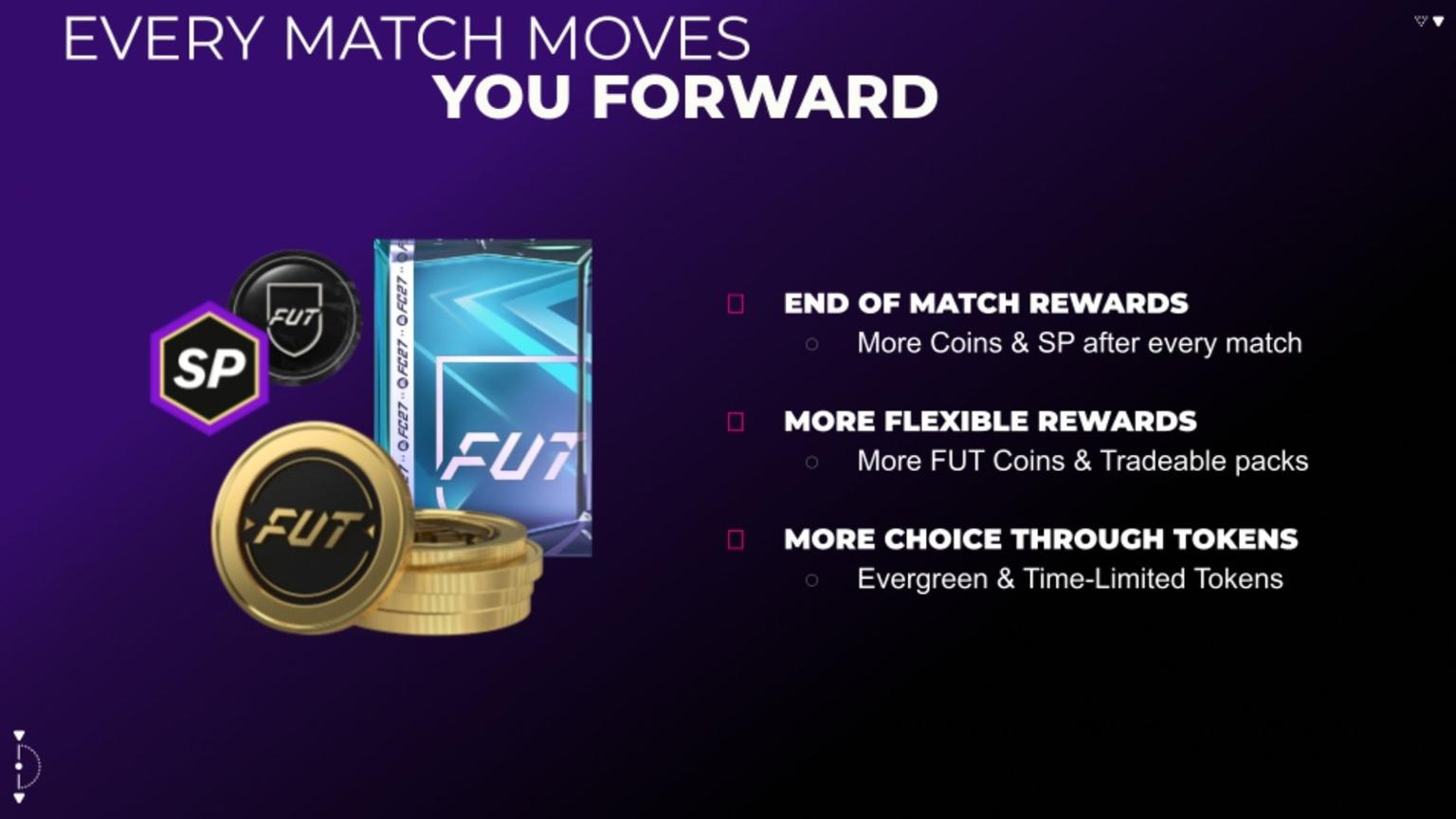 FUT rewards: Coins, SP, packs and Tokens