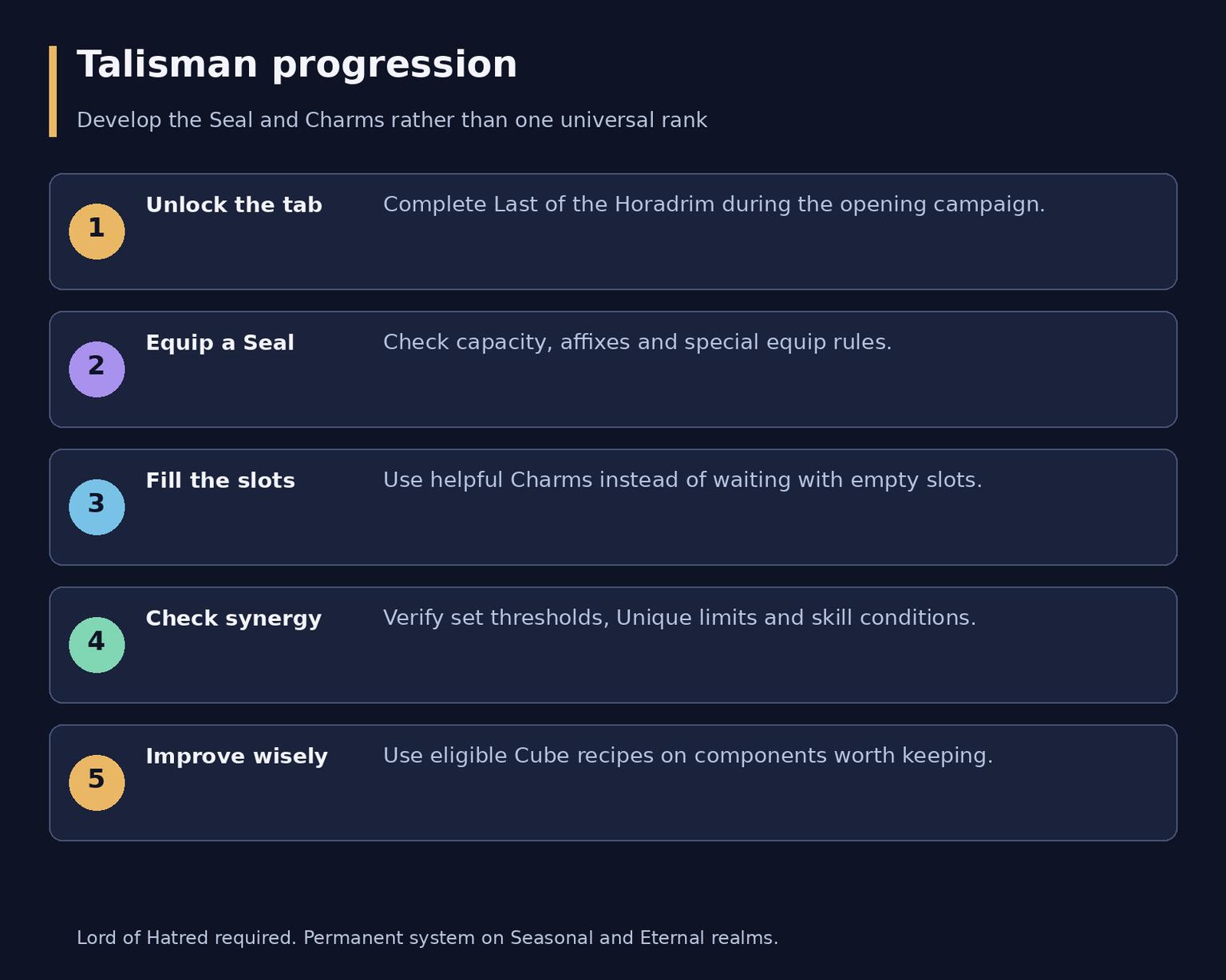 Diablo 4 Talisman System: Seals, Charms and Upgrades