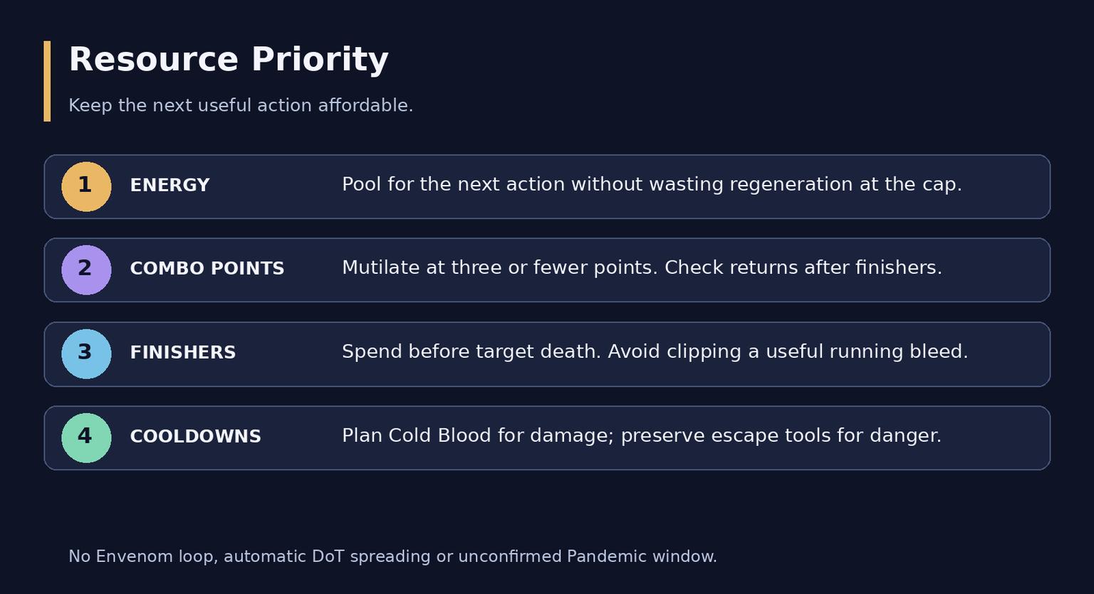 WoW Forever Assassination Rogue Guide