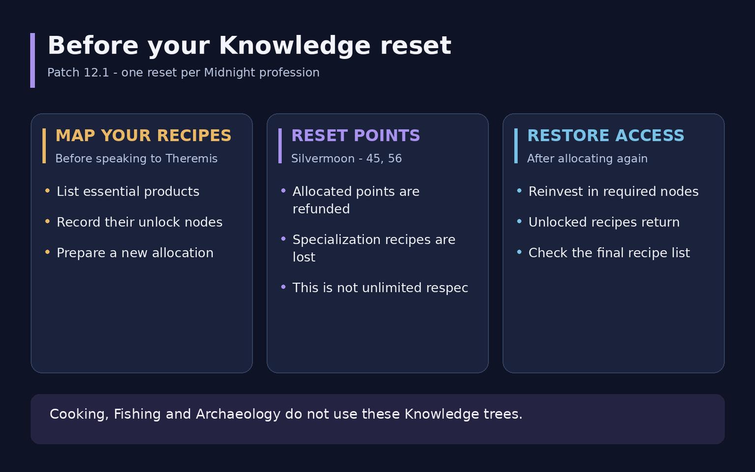 WoW Midnight Profession Changes: Crafting and Preparation