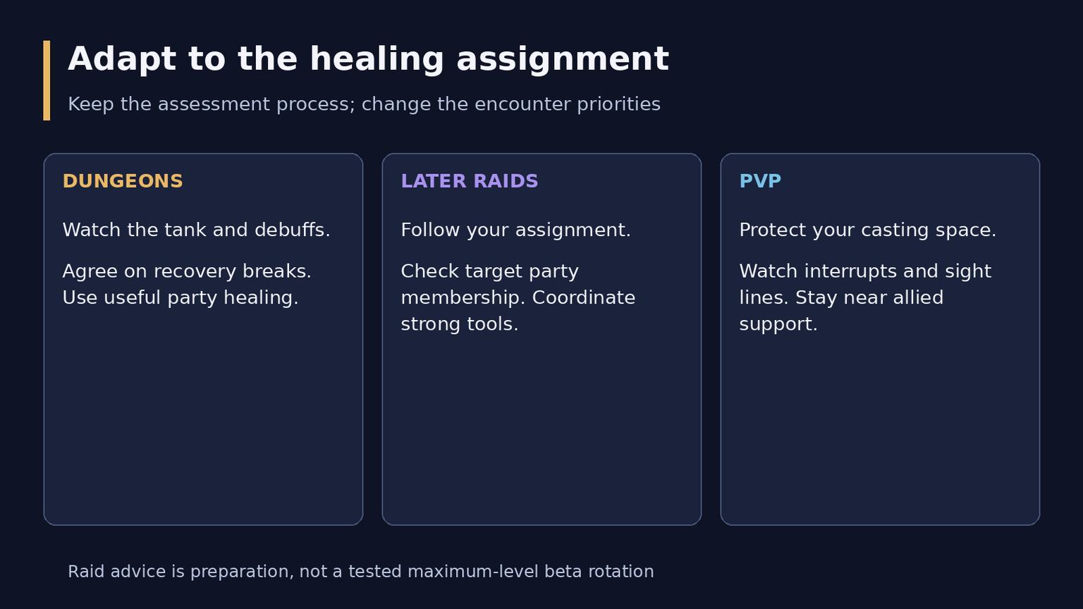 How to Play Holy Priest in WoW Forever