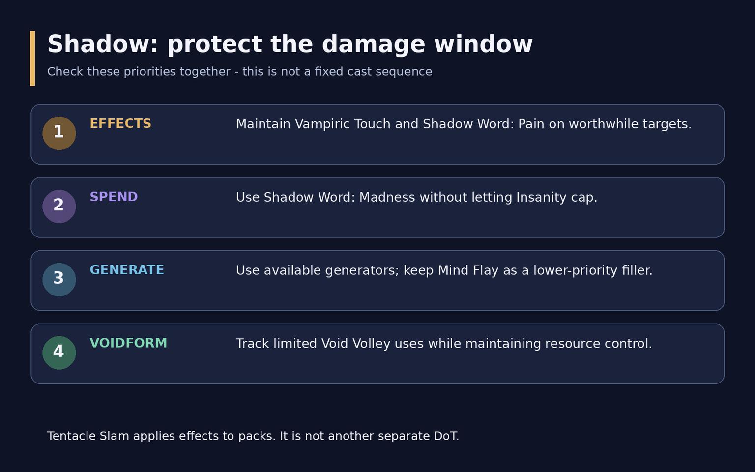 WoW Midnight Priest Guide: Discipline, Holy and Shadow