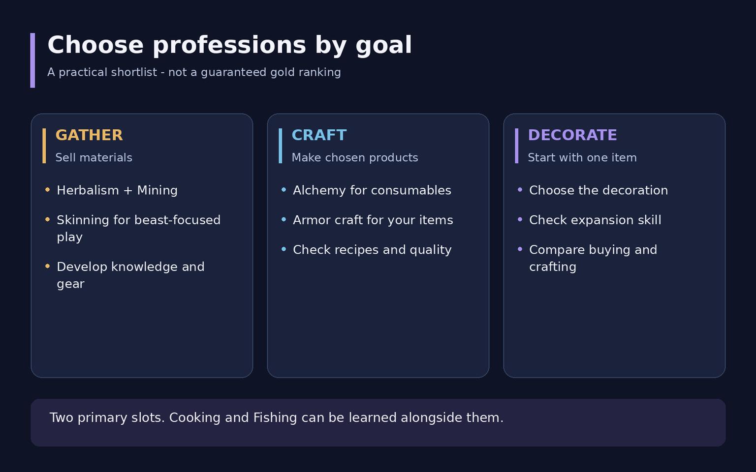 Best WoW Midnight Professions for Gold, Crafting and Housing