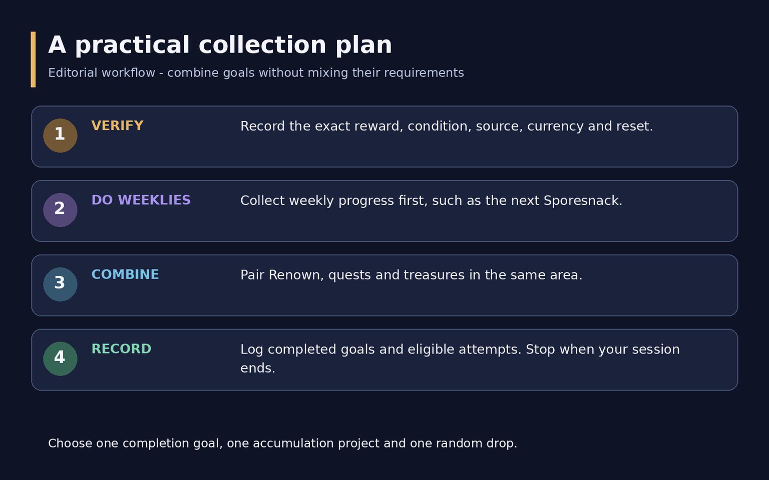 WoW Midnight Mount Guide: Sources, Rewards and Collecting Routes