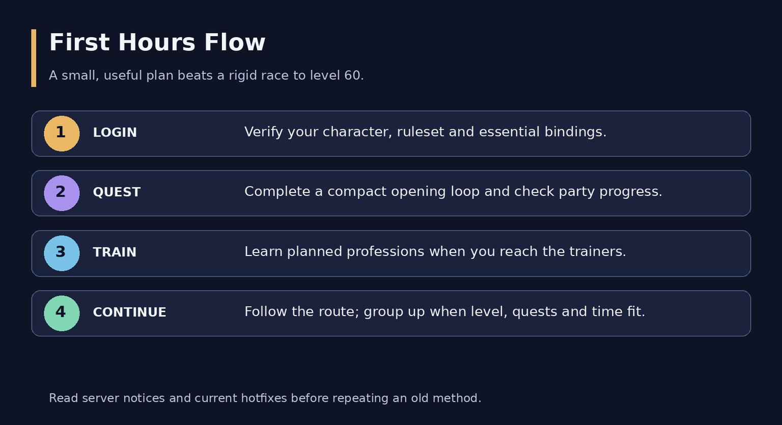 WoW Forever: What to Do Before Release