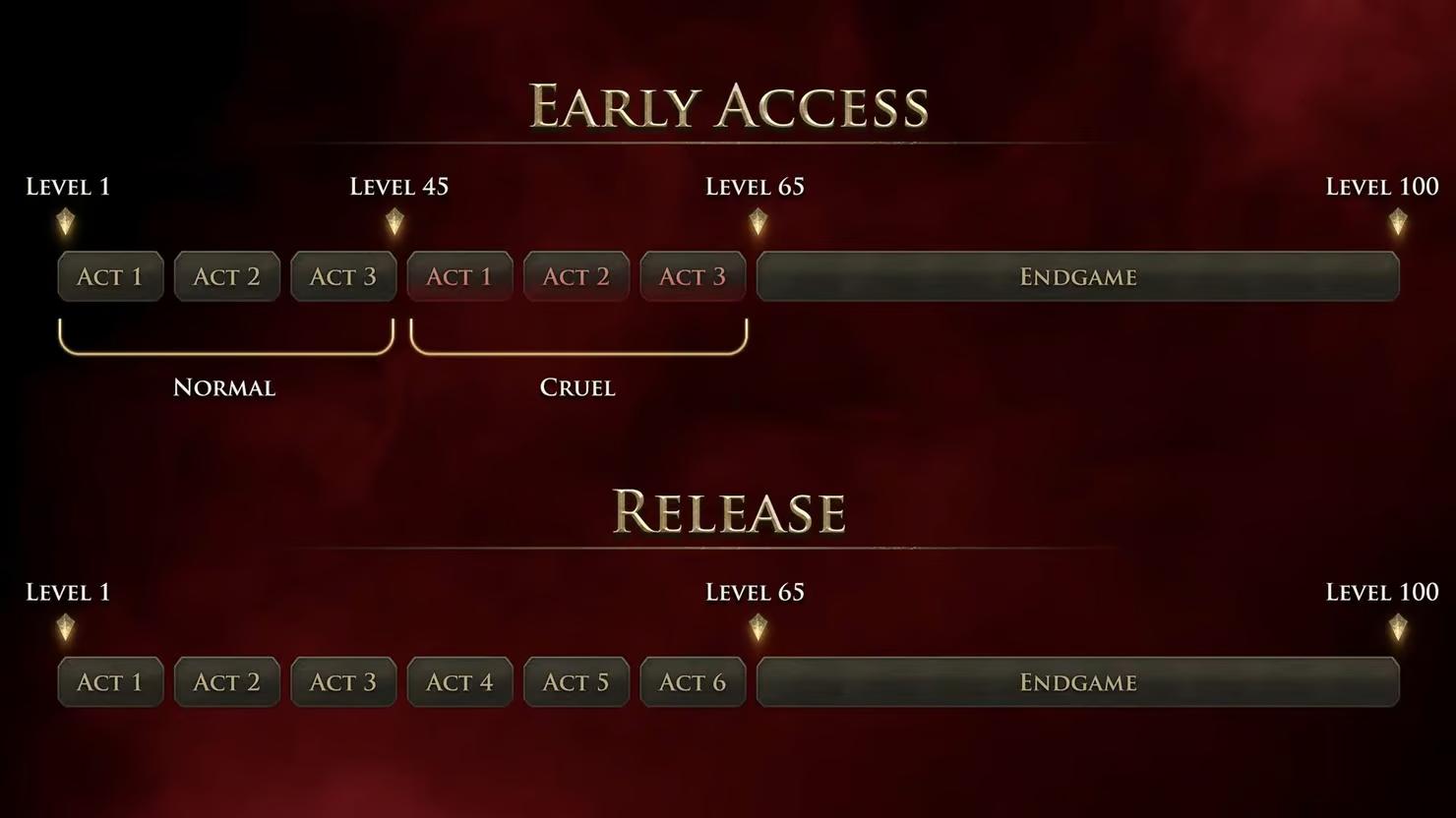 Endgame Overview