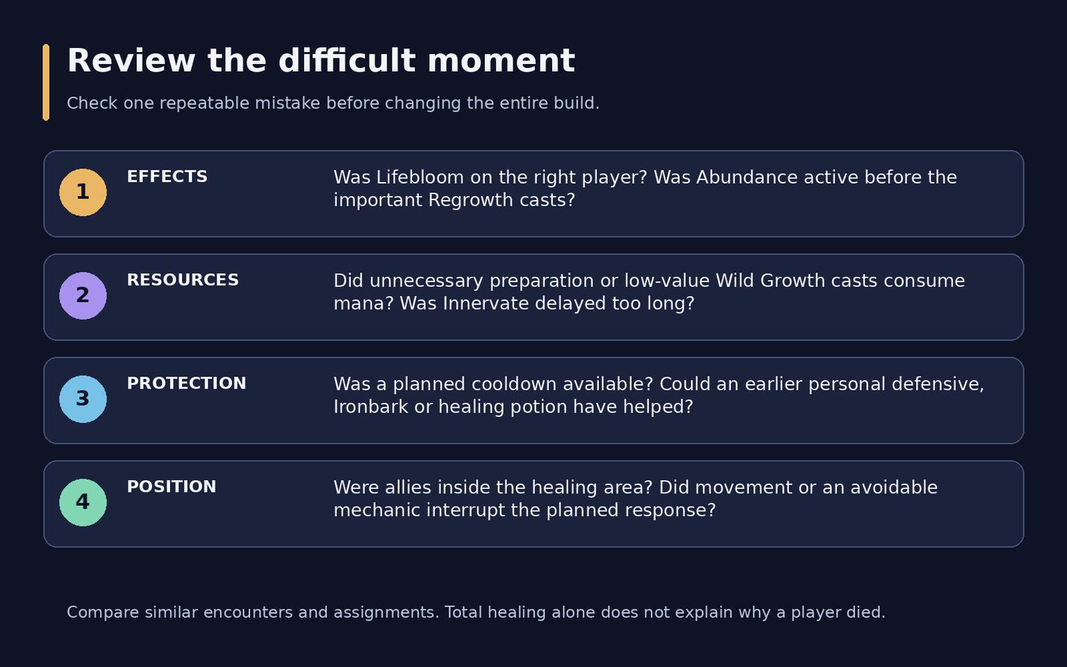 WoW Midnight Restoration Druid Guide: Talents and Healing