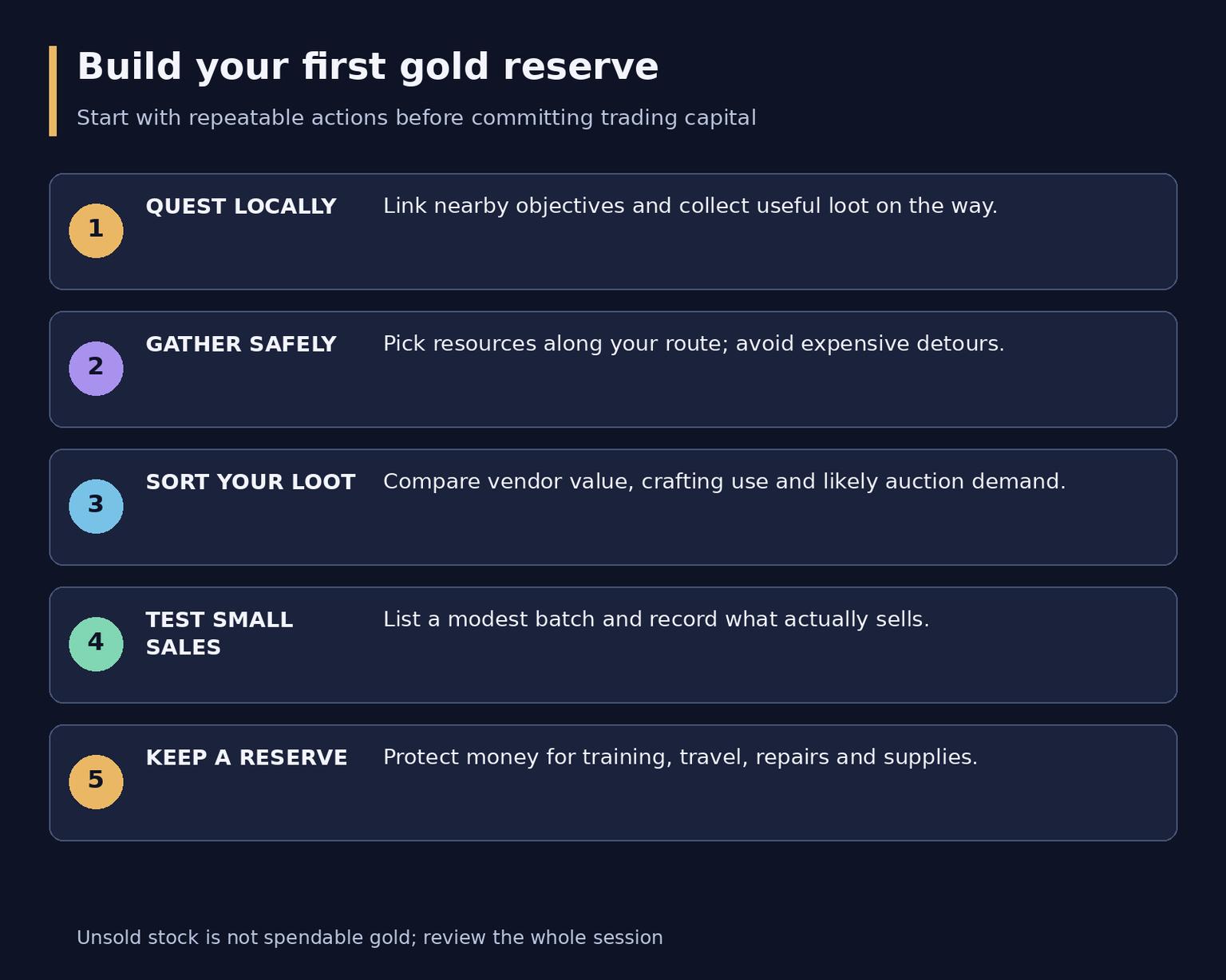How to Earn Gold in WoW Forever: From First Coins to Trading