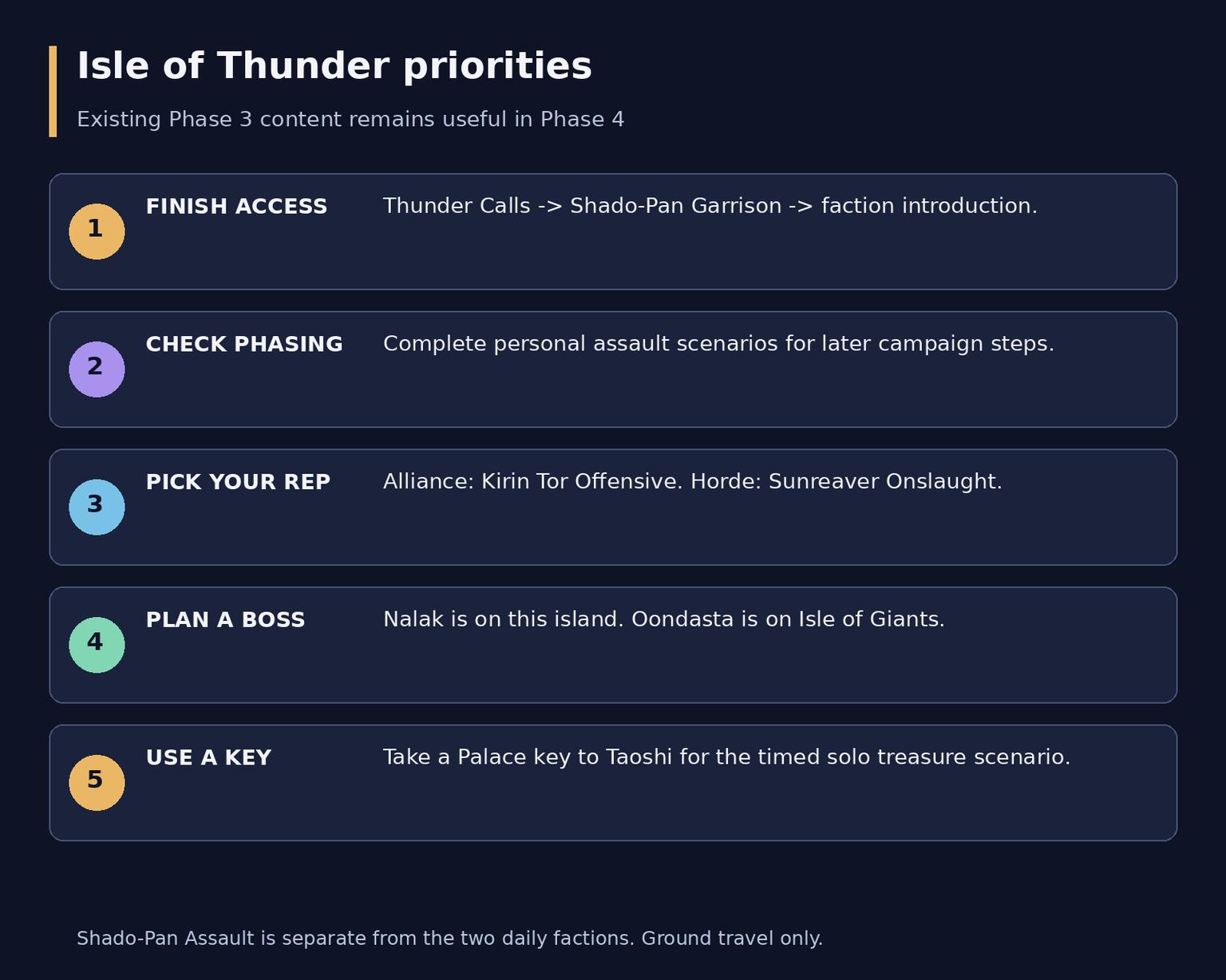 MoP Classic Phase 4: Escalation and Gearing Guide