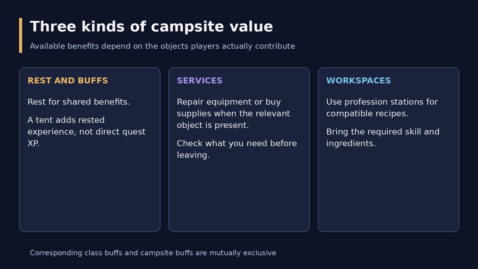 WoW Forever Camping Guide: Campfires, Professions and Benefits