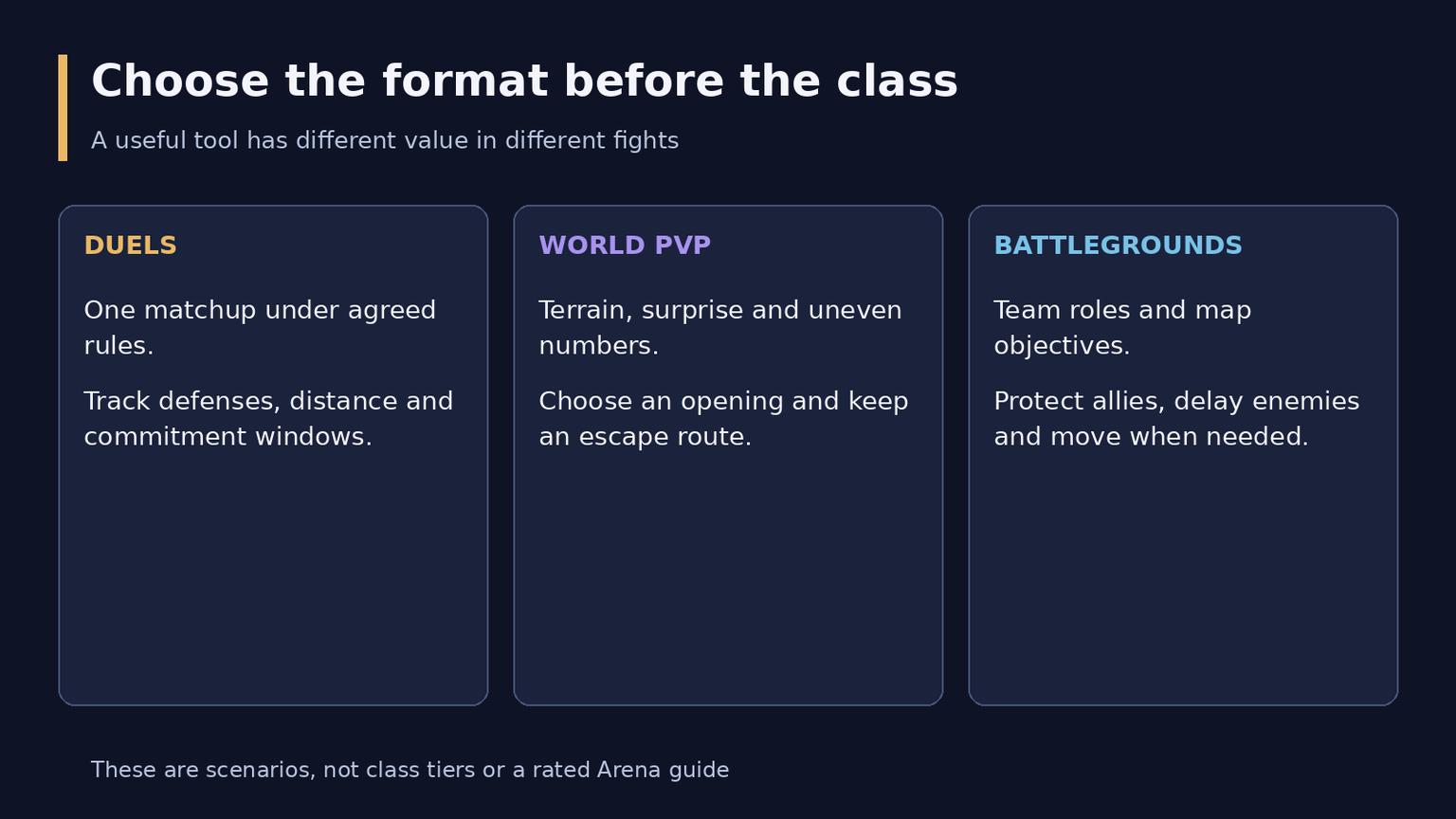 Best WoW Forever PvP Classes for Skirmishes and Battlegrounds