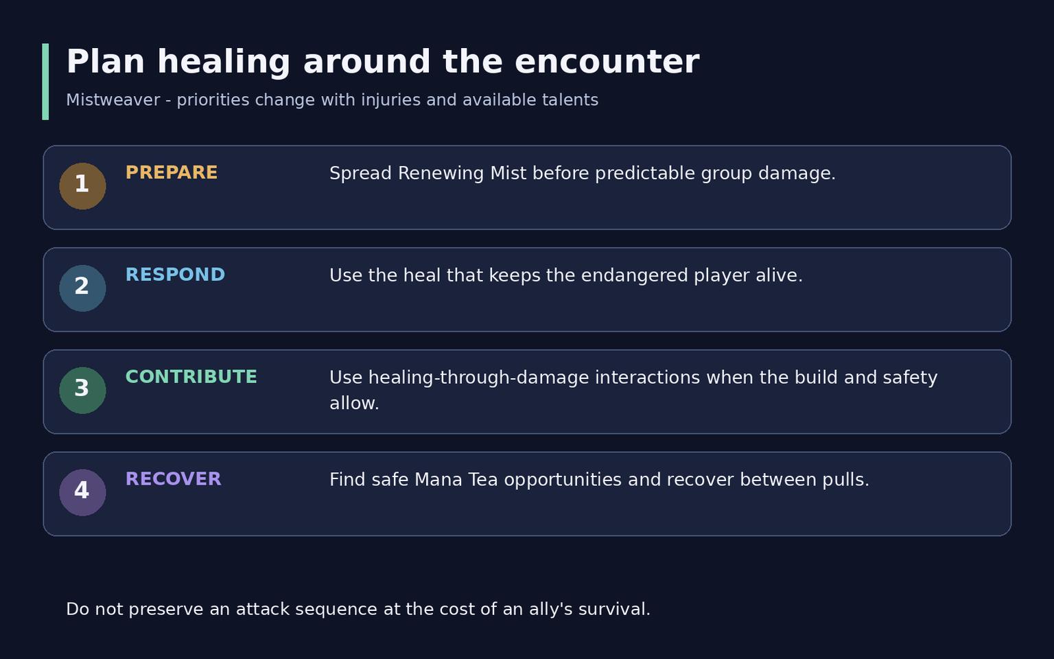 WoW Midnight Monk Guide: Specs, Talents and Gear
