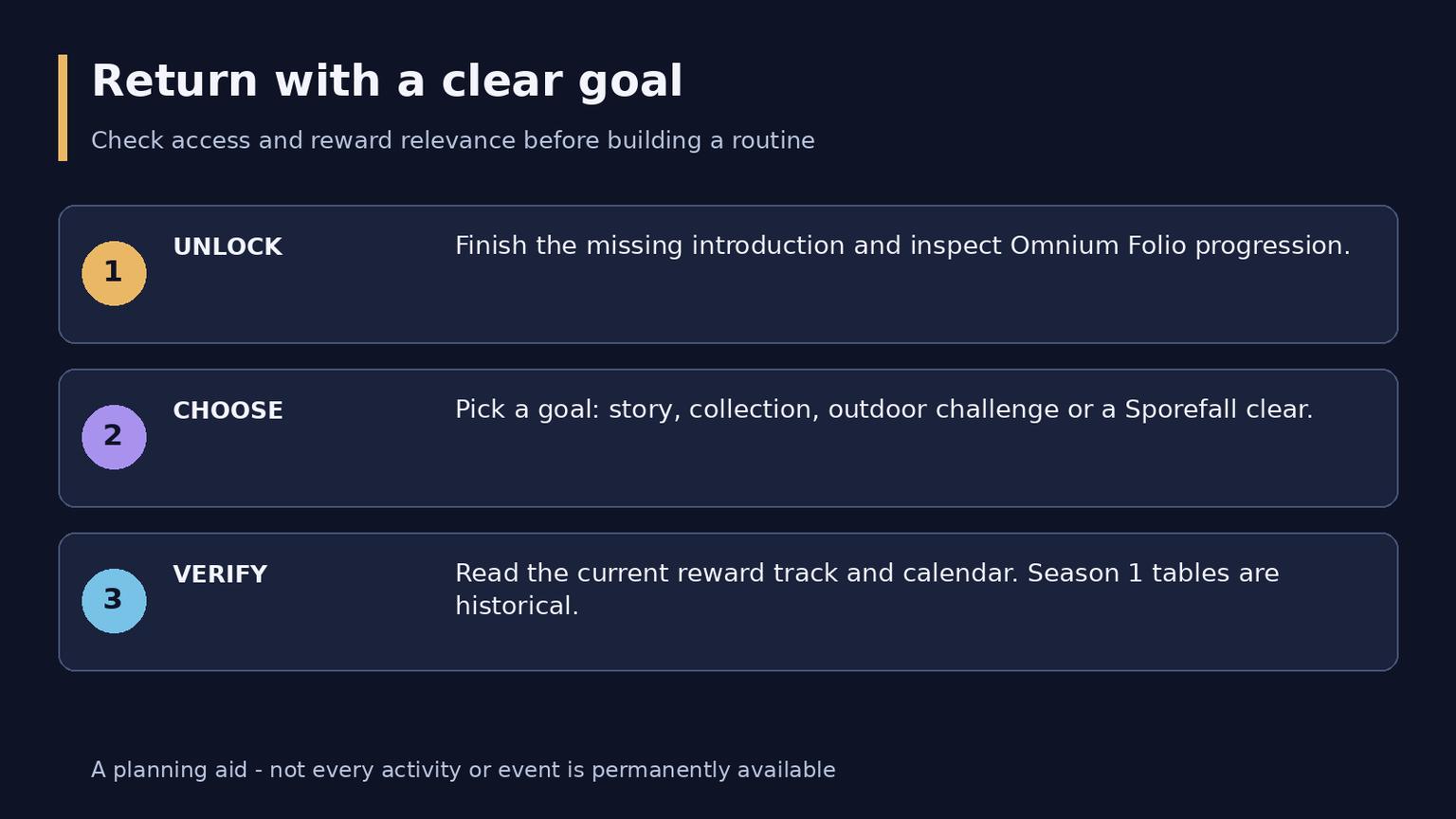 WoW Midnight 12.0.7: обзор обновления Revelations