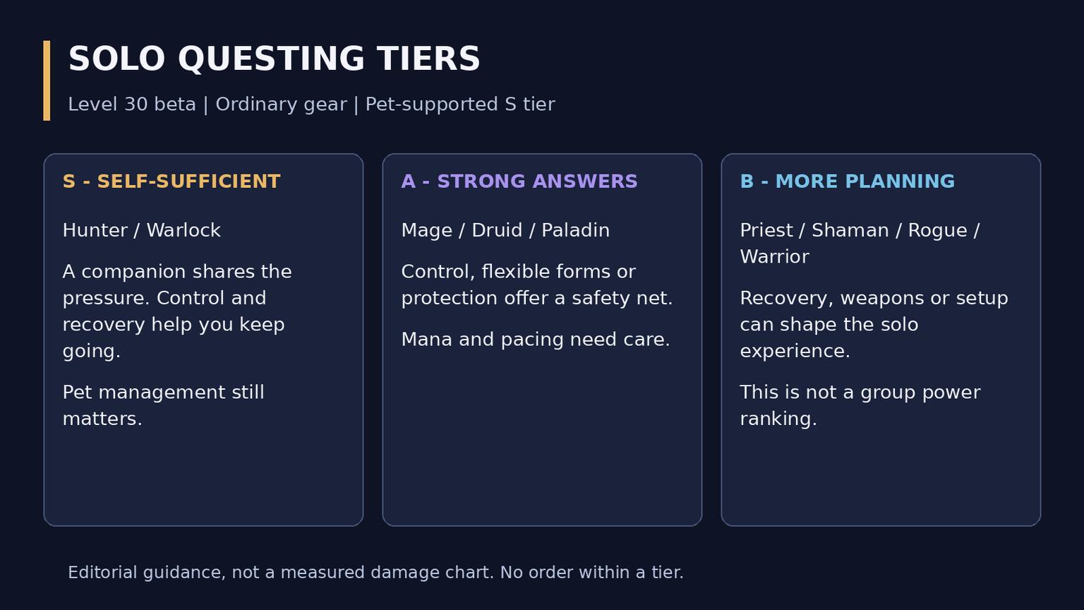 WoW Forever Class Tier List: Choose Your Beta Main
