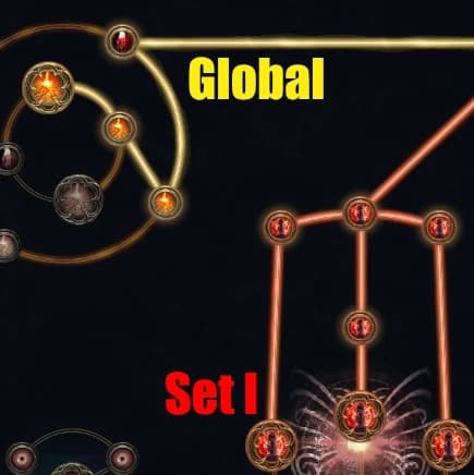 Weapon Set System