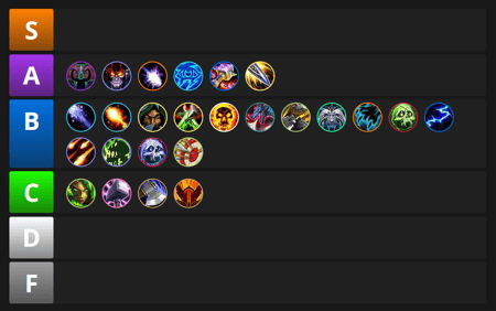 WoW Midnight Raid Class Tier List: Best Specs for Patch 12.0.5
