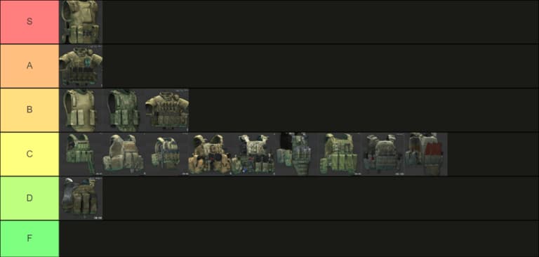 Как работает броня в Tarkov