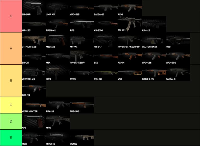 Weapon Tier List